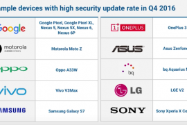 List of phones that receive regular Android security updates