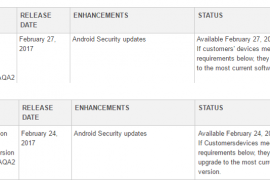 T-Mobile releases February security patch for Samsung Galaxy Tab S2 and Grand Prime