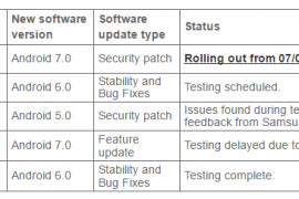 Vodafone Xperia Z5 Nougat update delayed further in Australia