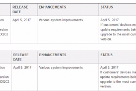 T-Mobile Galaxy Note 5 and S6 Edge Plus update rolling out with April security patch