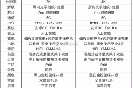 Huawei P11 specs rumored already