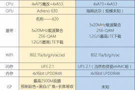 Snapdragon 845 specs compared to Kirin 970 specs in a leak