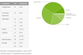 Android Nougat yet to hit 10% distribution share, Marshmallow is most popular