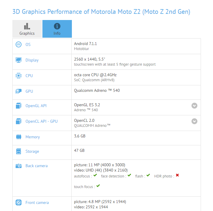 Moto Z2