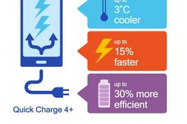 Qualcomm names ZTE Nubia Z17 as the first device to support Quick Charge 4+ but there’s a twist