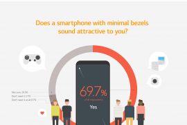 LG infographic explains why bezel-less smartphones are better