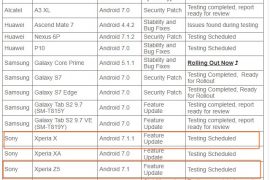 Vodafone to release Android 7.1 Nougat update for Xperia X and Z5 soon in Australia, under testing now