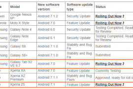 Vodafone Australia releases Xperia Z5 Android 7.1 update and Galaxy Tab S2 VE Android 7.0 update
