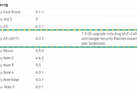 Galaxy A5 2017 Nougat update to release at Optus Australia by September end, includes Wi-Fi calling