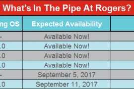 Nexus 6P Oreo OTA update to roll out at Rogers Canada on September 11