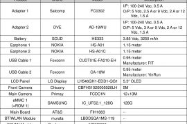 Nokia 9 to feature 128GB storage, SD835 processor and dual rear camera