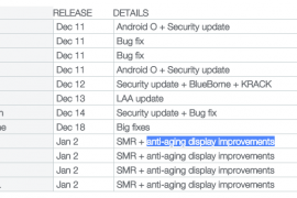 Google’s January patch for Pixel and Pixel 2 also contains anti-aging display tweaks!