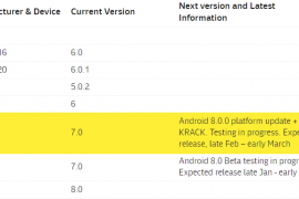 Android Oreo for HTC One M9 to roll out next month: Optus Australia