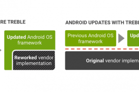 Not getting in-call audio on Treble ROMs? Here’s a fix that might help