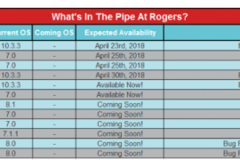 Android Oreo for LG G6 is coming soon, says Rogers Canada
