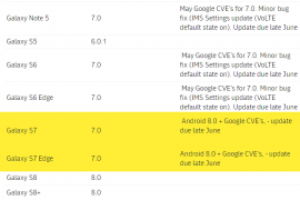 Optus Australia confirms Galaxy S7 Oreo release for June end, and a Huawei Mate 10 Pro MMS bug fixer update