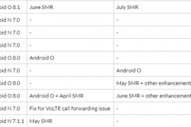 LG V20 Oreo update to release in August: Fido Canada