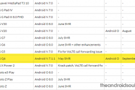 Android 8.0 Oreo for LG Q6 to reach Canada in September: Fido