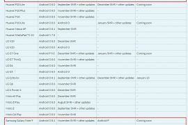 Fido Canada reveals Android Pie release date for Galaxy S9, S9+, Note 9 and Huawei P20 and P20 Pro