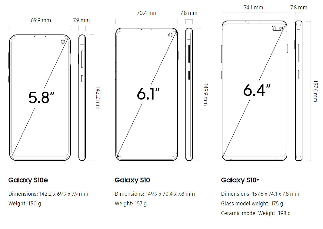 What is the size of Samsung Galaxy S10, S10 Plus and S10e handsets
