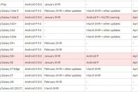 Fido and Rogers Canada: Android Pie for Galaxy S8 and Note 8 to release on April 1, coming soon on Huawei P10 and P10+