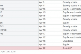 Galaxy A8 to get Android 9 Pie One UI update on April 22 in Canada