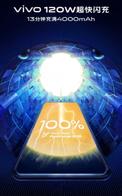 Vivo 120W fast charge
