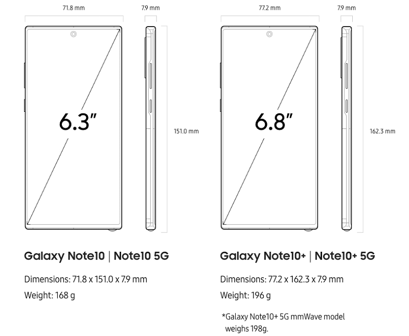 Размеры экранов самсунг галакси. Samsung Galaxy Note 10 габариты. Samsung Galaxy Note 10 размер дисплея. Samsung Galaxy Note 10+ Размеры. Габариты Samsung Note 10.