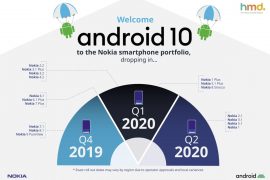 Nokia Android 10 update release date and device list: 3.1 Plus gets it [May 14]