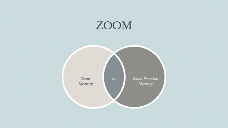 Zoom Meeting vs Zoom Personal Meeting