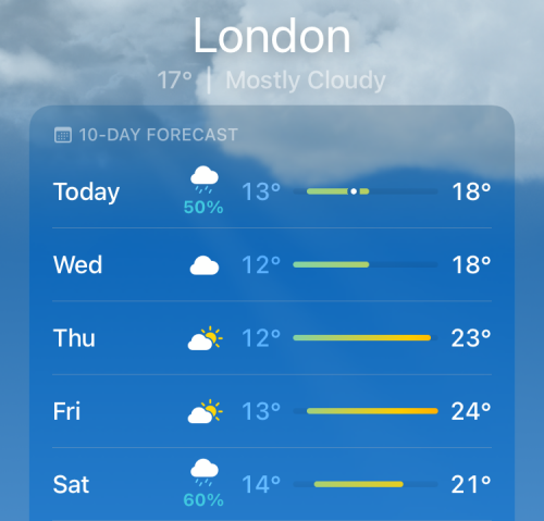 What Do Yellow, Red, Blue, and Green Lines Mean on the iPhone Weather App  or Widget?