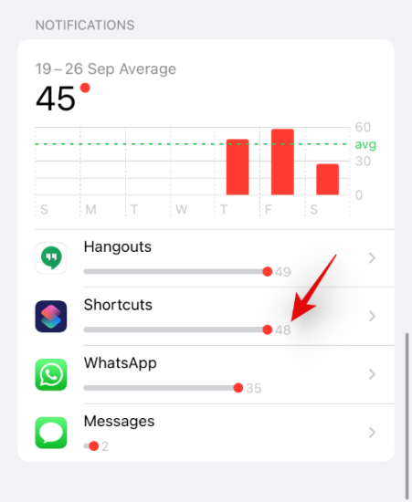 How To Easily Turn Off Shortcut Notifications On IPhone In 2022