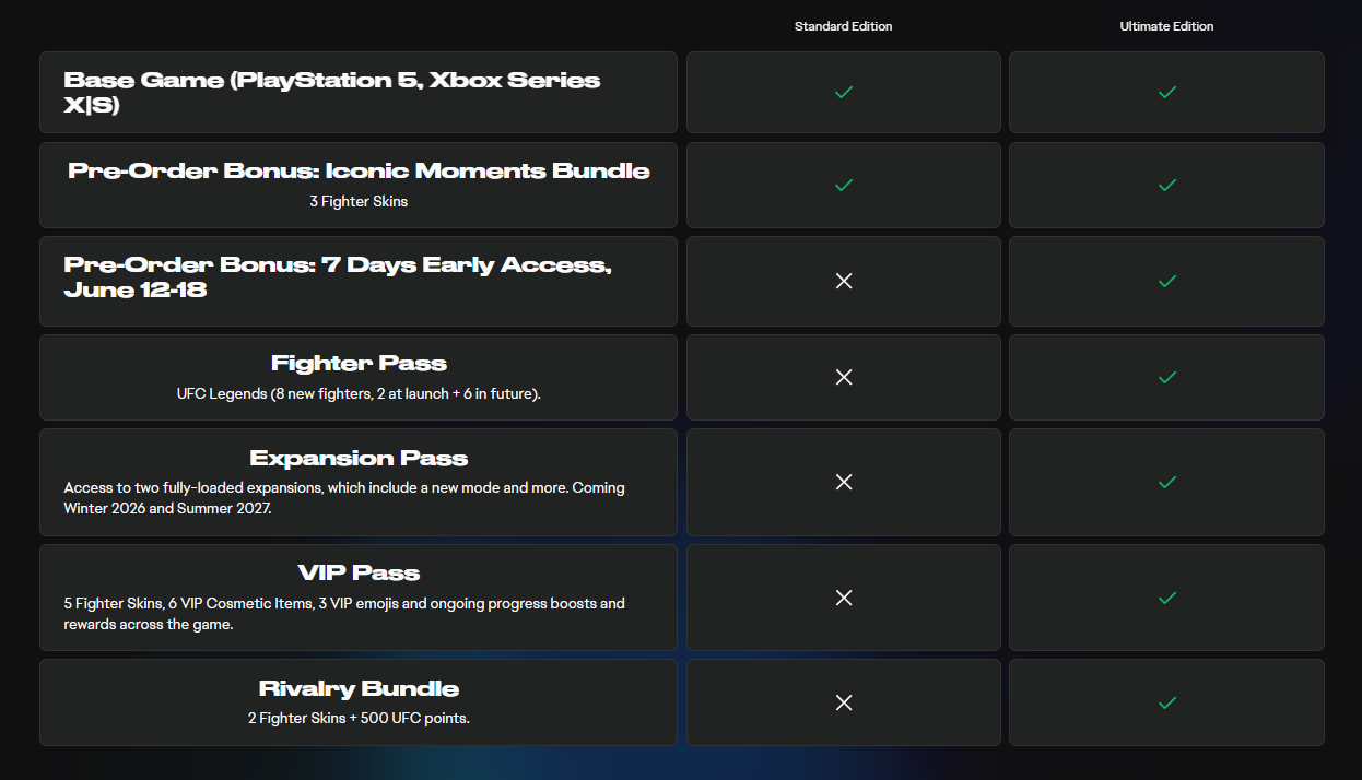 UFC 6 Preorder and Pricing