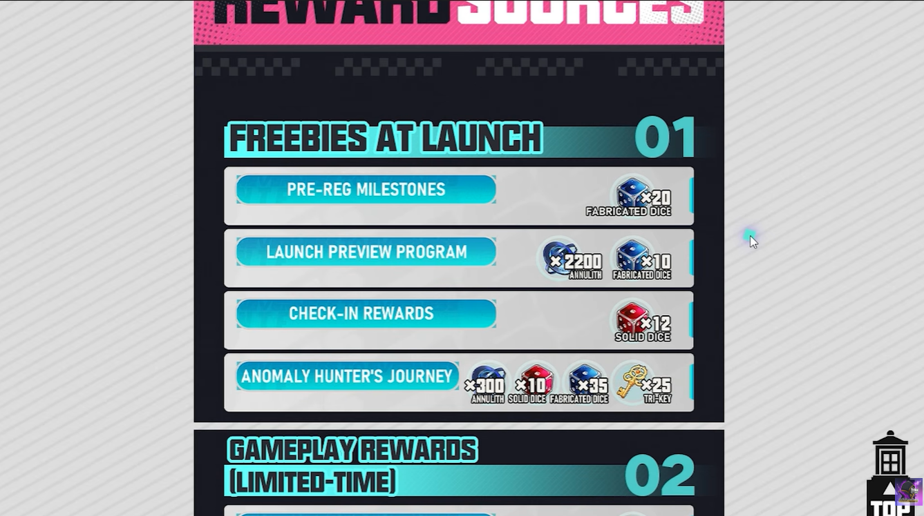 NTE Launch Rewards Guide