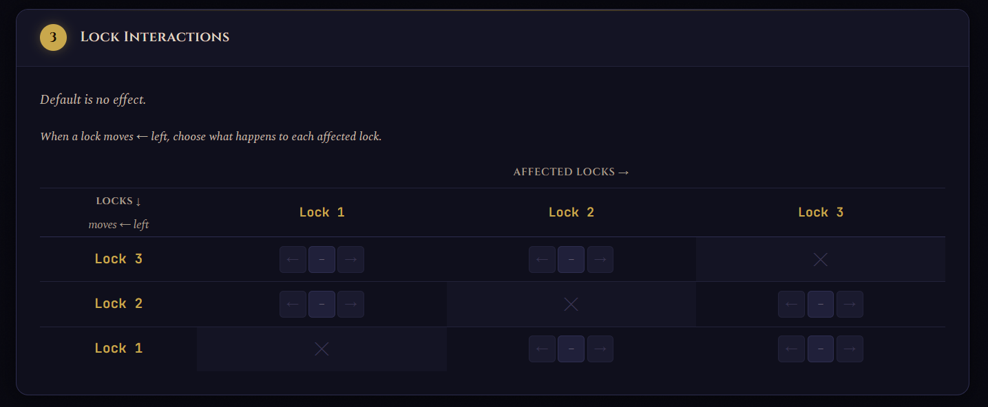 Gothic Remake lockpicking solver
