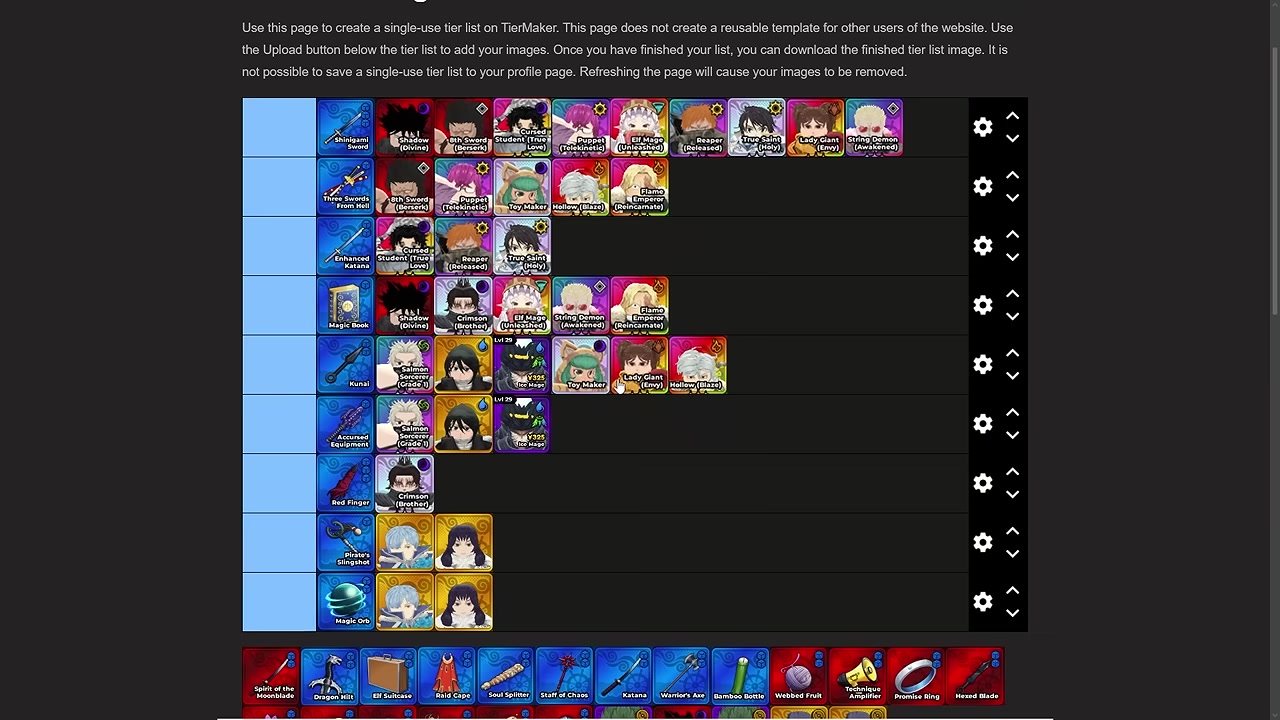 Trait tier list shows debuffer builds with gear priorities