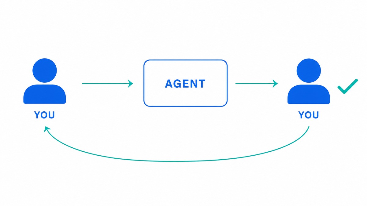 Turn-based loop: you prompt, the agent works, you review, repeat.
