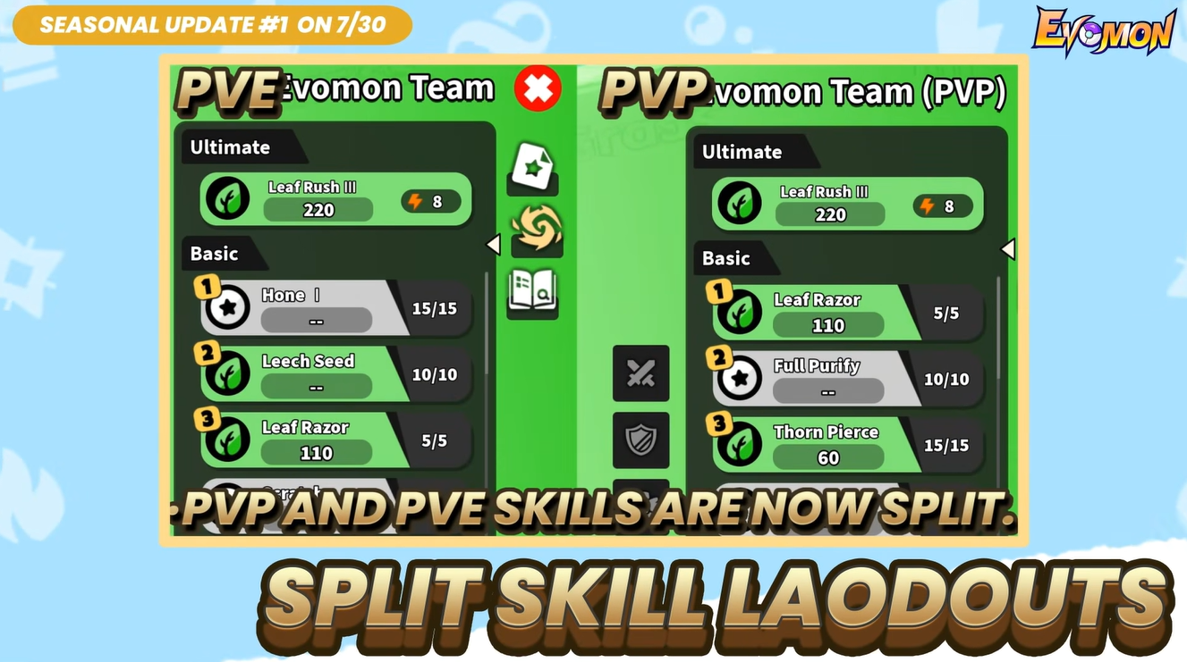 Evomon Season 1 Update Guide (Roblox)