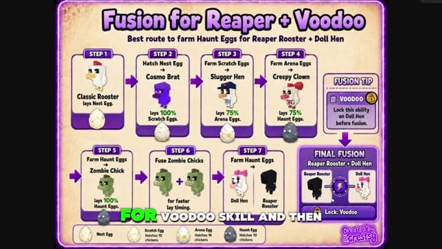 Fuse while locking the Voodoo skill