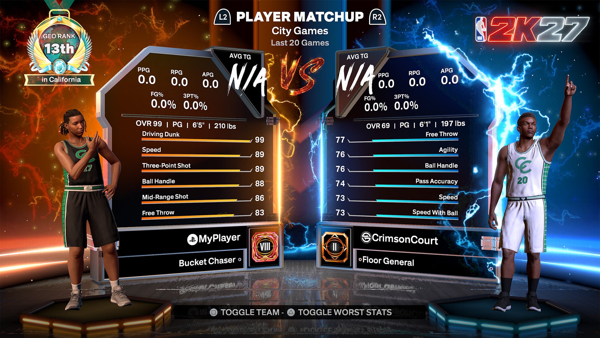 NBA 2K27 Cap Breaker Planning: Preview, Build Targets, and Final Checks