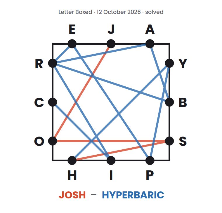 Letter Boxed square for 12 October 2026, with lines drawn from letter to letter to show a two-word solution: JOSH followed by HYPERBARIC.
