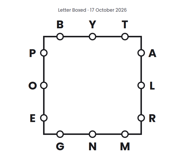 Letter Boxed square for 17 October 2026, with three letters on each side: B Y T on top, A L R on the right, G N M on the bottom, and P O E on the left.