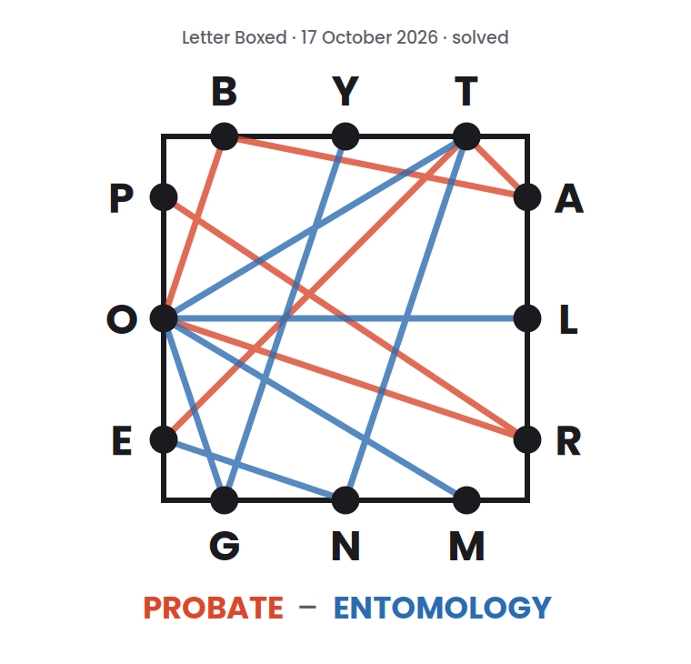 Letter Boxed square for 17 October 2026, with lines drawn from letter to letter to show a two-word solution: PROBATE followed by ENTOMOLOGY.