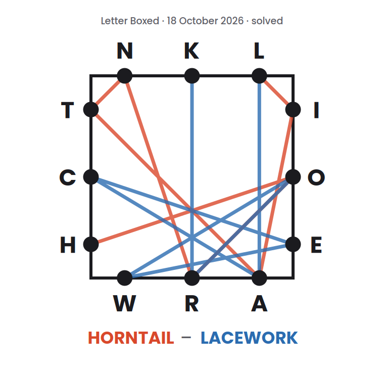 Letter Boxed square for 18 October 2026, with lines drawn from letter to letter to show a two-word solution: HORNTAIL followed by LACEWORK.