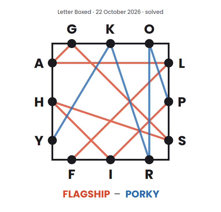 Letter Boxed square for 22 October 2026, with lines drawn from letter to letter to show a two-word solution: FLAGSHIP followed by PORKY.