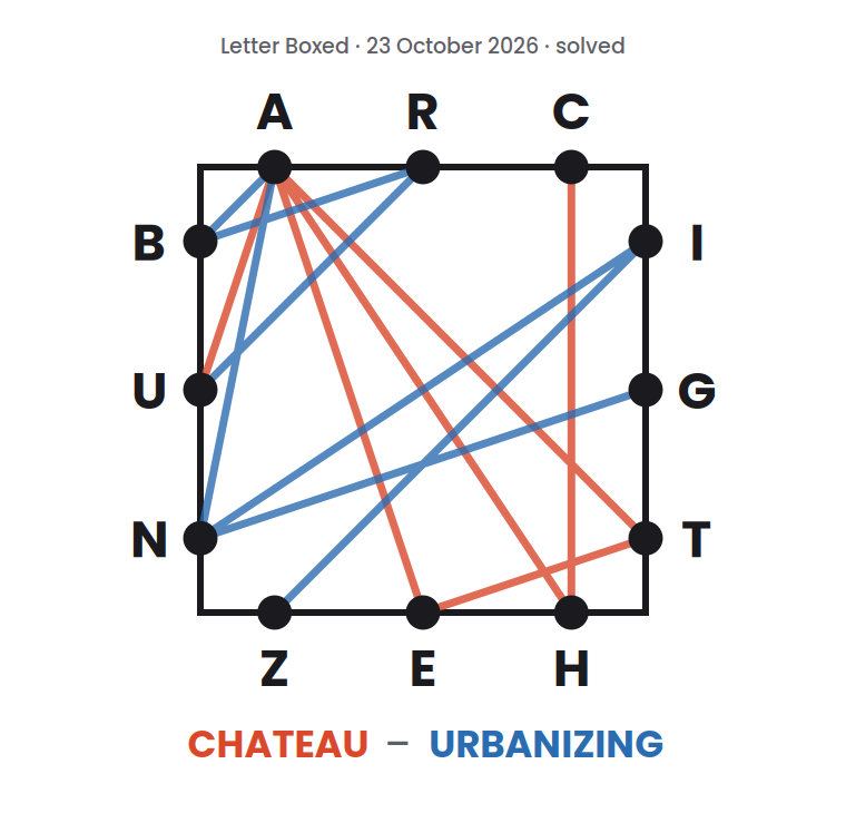 Letter Boxed square for 23 October 2026, with lines drawn from letter to letter to show a two-word solution: CHATEAU followed by URBANIZING.