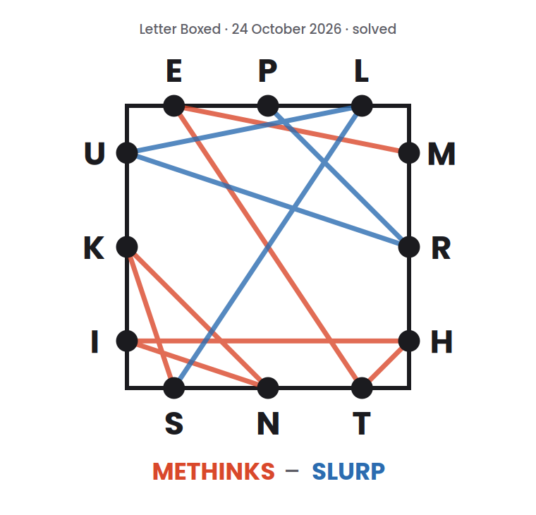 Letter Boxed square for 24 October 2026, with lines drawn from letter to letter to show a two-word solution: METHINKS followed by SLURP.