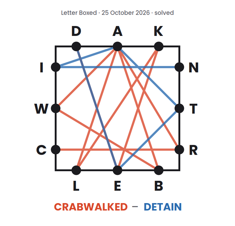Letter Boxed square for 25 October 2026, with lines drawn from letter to letter to show a two-word solution: CRABWALKED followed by DETAIN.