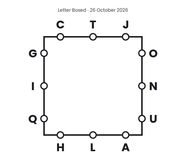 Letter Boxed square for 26 October 2026, with three letters on each side: C T J on top, O N U on the right, H L A on the bottom, and G I Q on the left.
