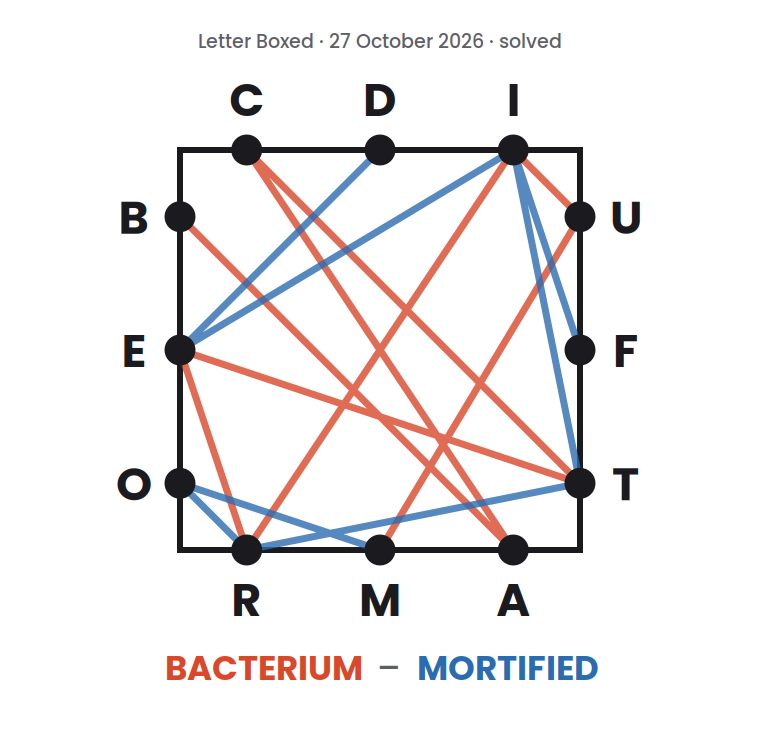Letter Boxed square for 27 October 2026, with lines drawn from letter to letter to show a two-word solution: BACTERIUM followed by MORTIFIED.